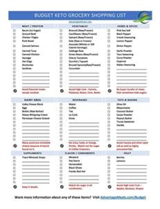 Keto Diet Food Plan for Weight Loss